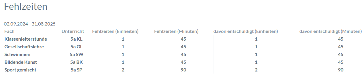Fehlzeiten_Schülerübersicht.png