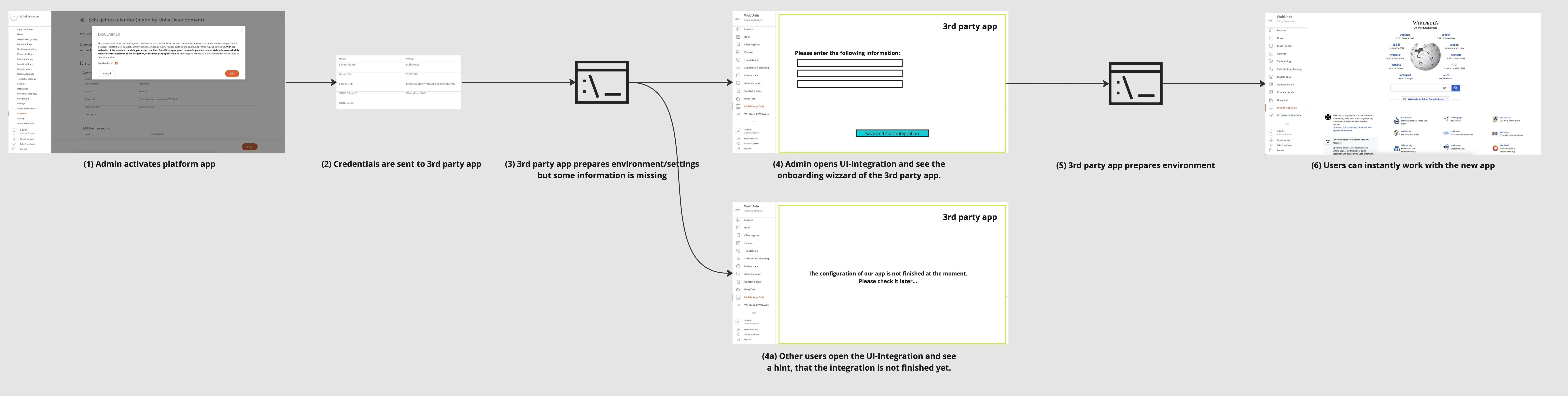 Activation Workflow - Szenario 2 - Additional information needed.jpg