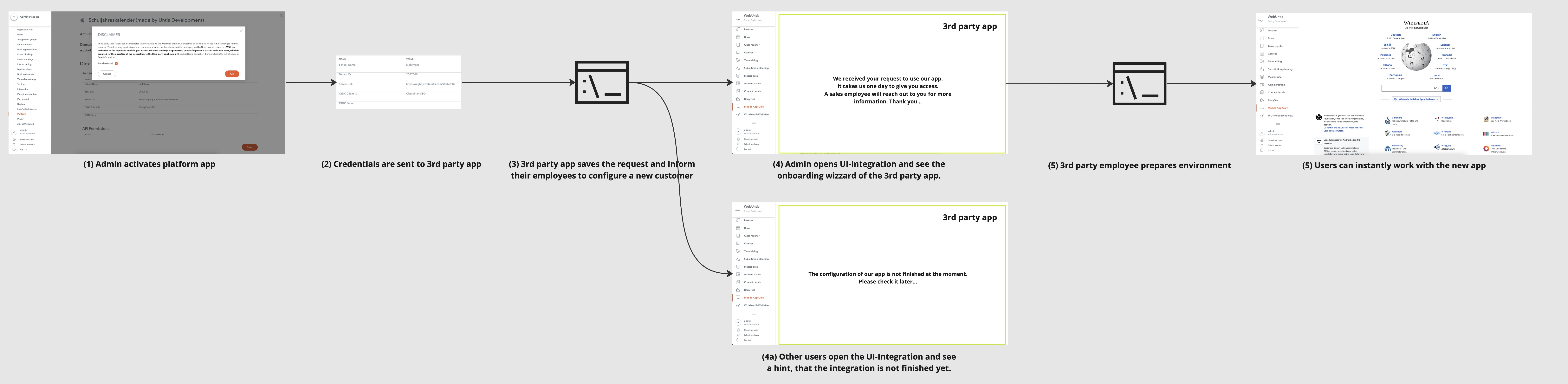 Activation Workflow - Szenario 3 - Manual configuration needed.jpg